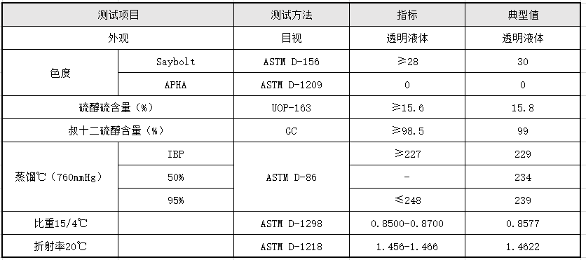 叔十二硫醇.jpg